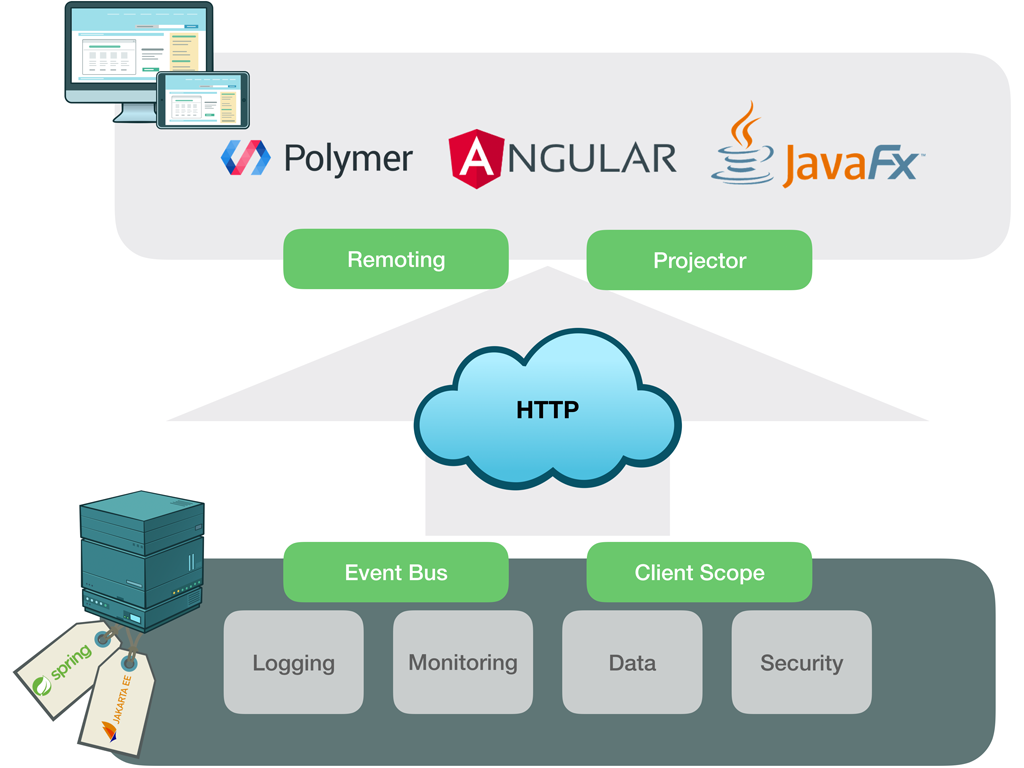 Rico Modules Overview