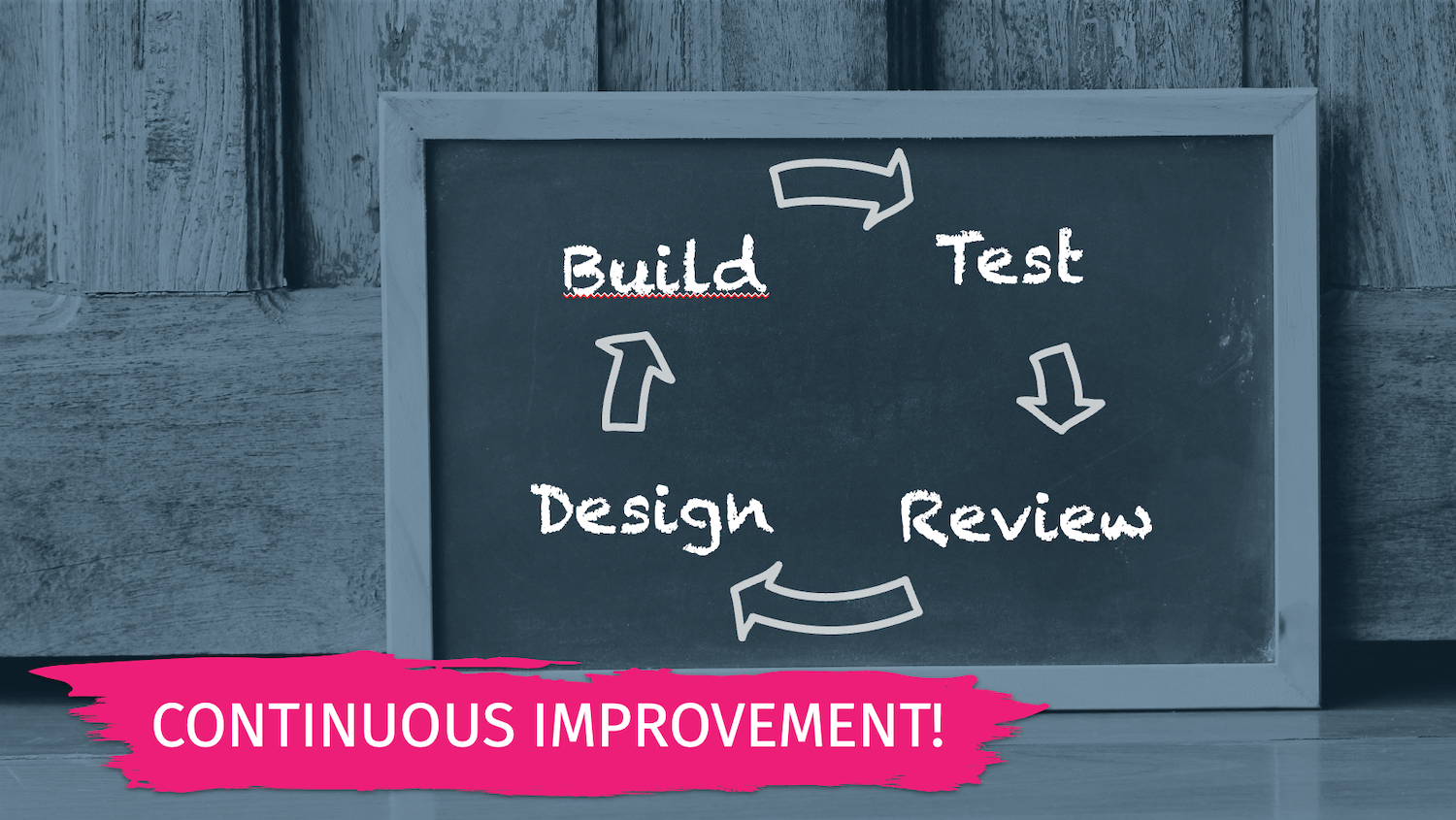 Continuous Improvement Cycle