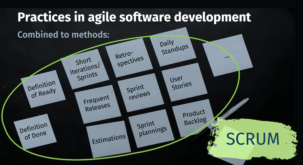 Scrum - practices bundled in a method