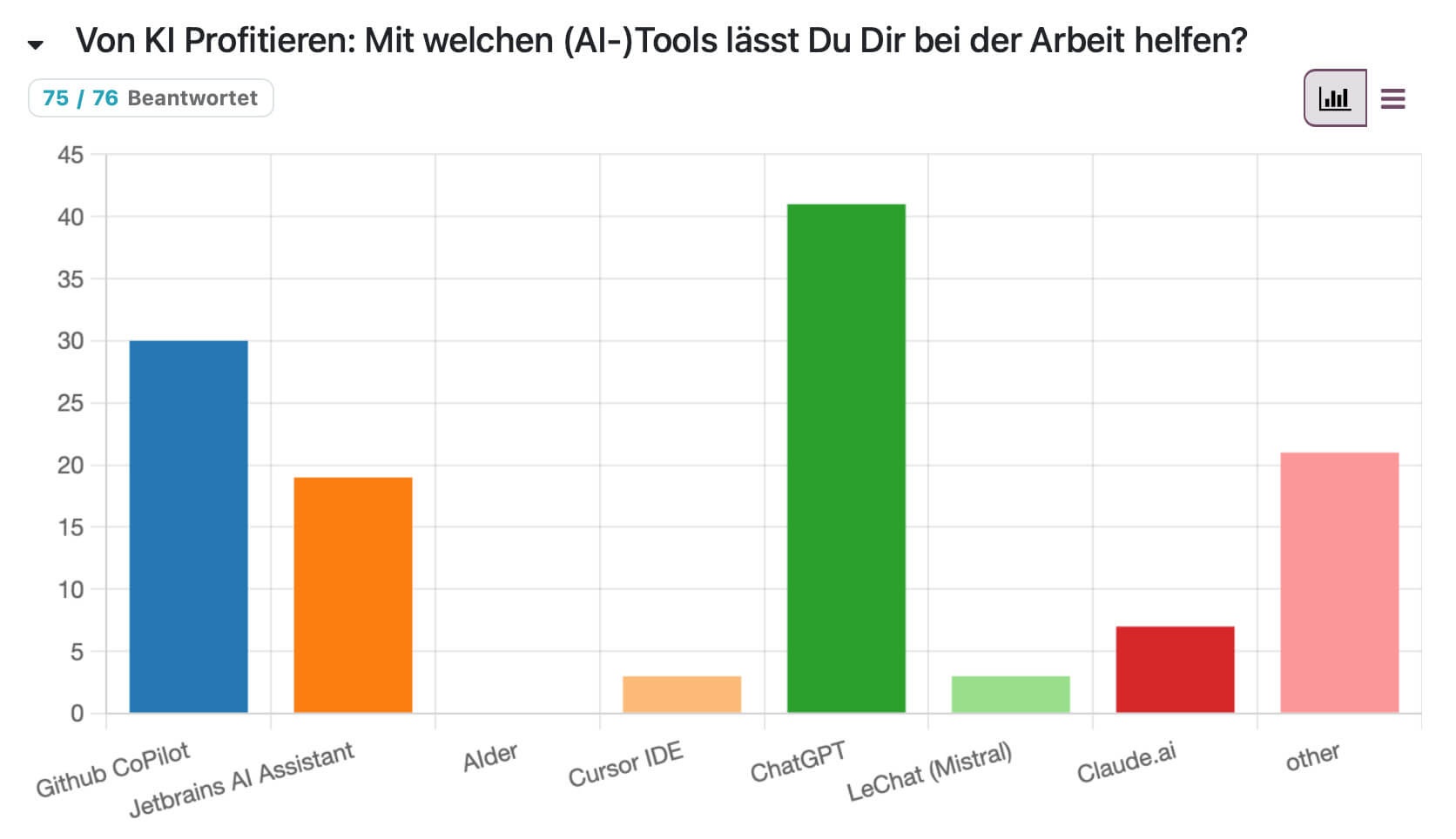 Survey Result 2: Which AI tools do you use at work?