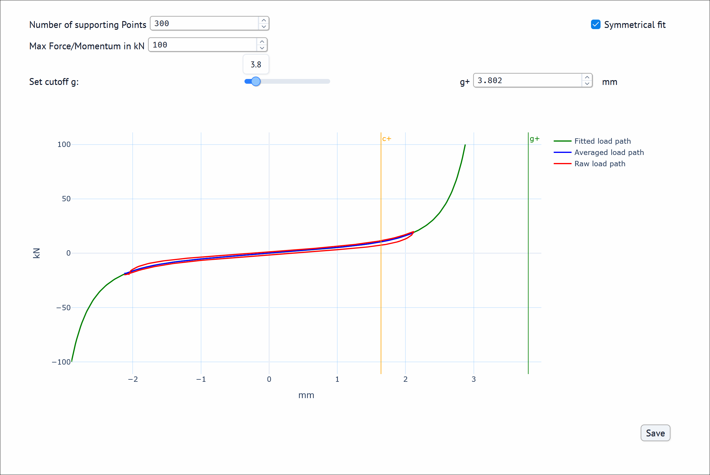 Curve Fitting